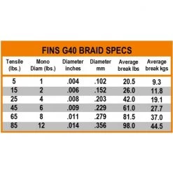 150yd Fins 40G Fishing Braid Chartreuse Braided Fishing Line Made In U.S.A. -Terminal Tackle Sales 2022 24FG05150CH 2